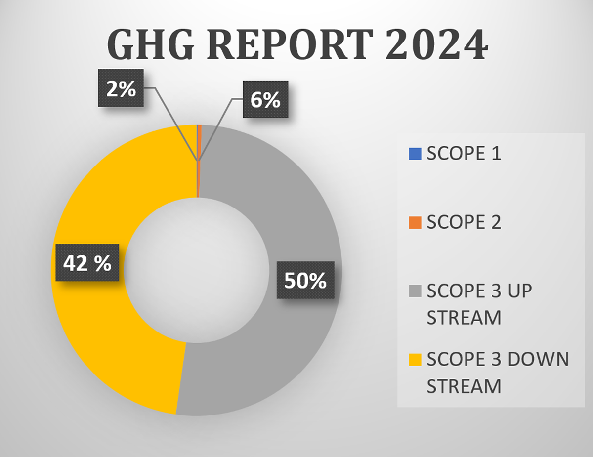 GHG Report 2024